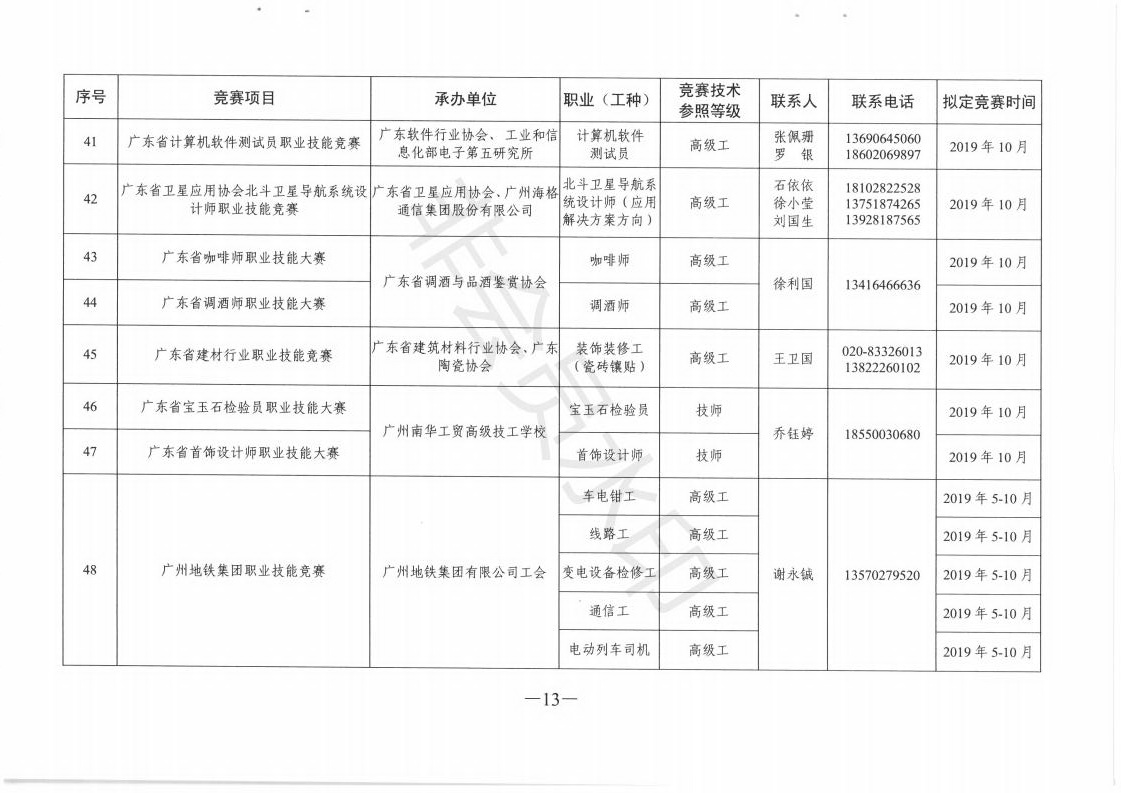 关于做好2019年广东省职业技能竞赛工作的通知_12.jpg