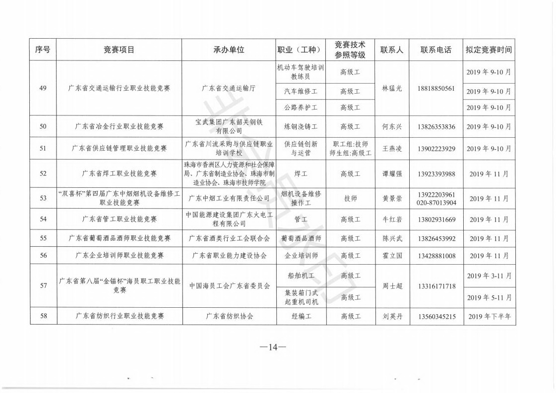 关于做好2019年广东省职业技能竞赛工作的通知_13.jpg