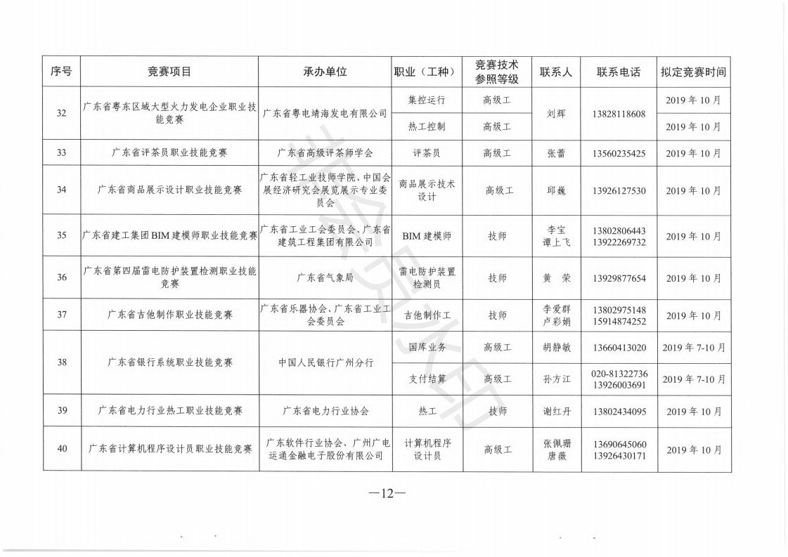 关于做好2019年广东省职业技能竞赛工作的通知_11.jpg